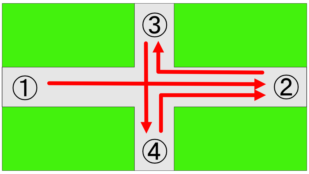 十字路での進路