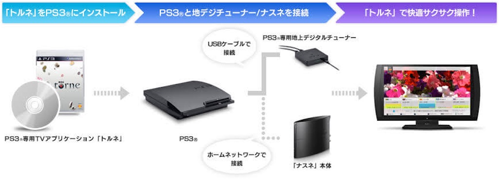 f:id:MyStory:20220104100331j:image