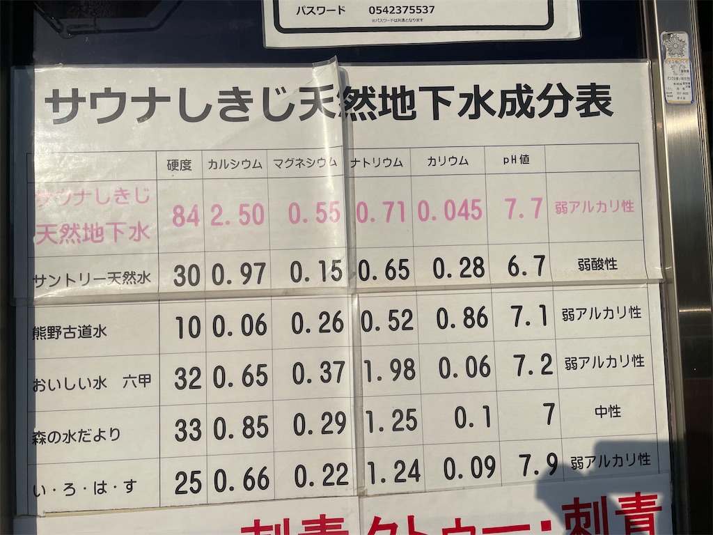 しきじ水質