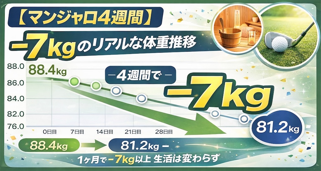 アイキャッチ画像グラフ