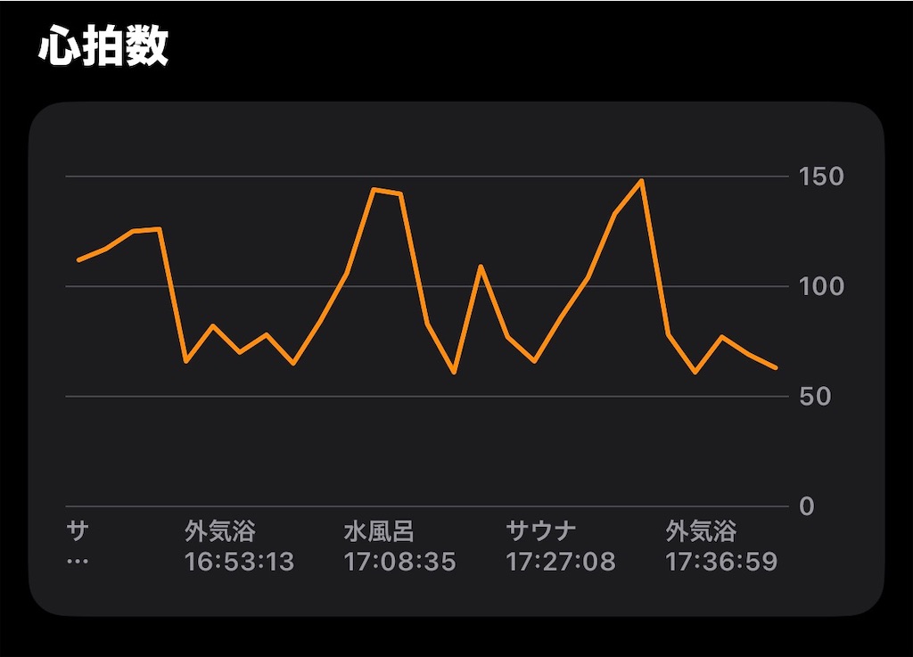 心拍数のグラフ