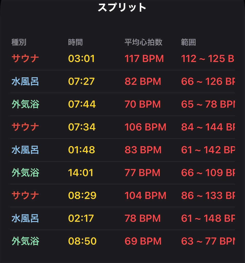 3セットのスプリット