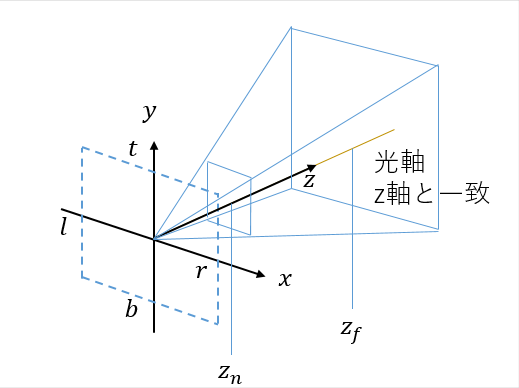 f:id:Mzawa2:20161023020435p:plain f:id:Mzawa2:20161023020435p:plain
