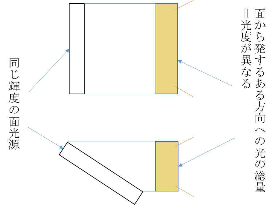 f:id:Mzawa2:20180211181834p:plain f:id:Mzawa2:20180211181834p:plain