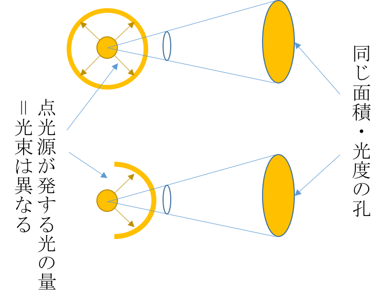 f:id:Mzawa2:20180211194104p:plain f:id:Mzawa2:20180211194104p:plain