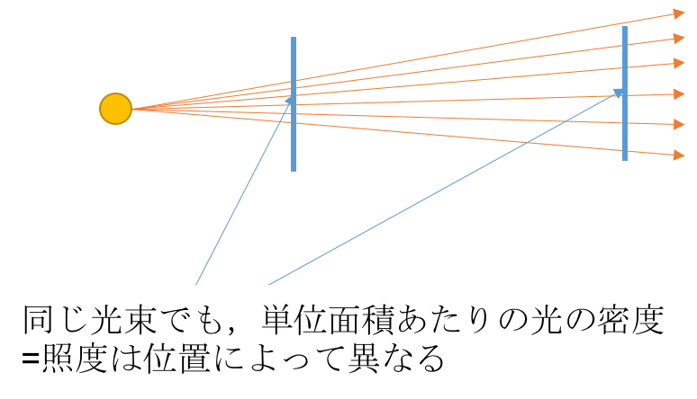 f:id:Mzawa2:20180211203321p:plain f:id:Mzawa2:20180211203321p:plain