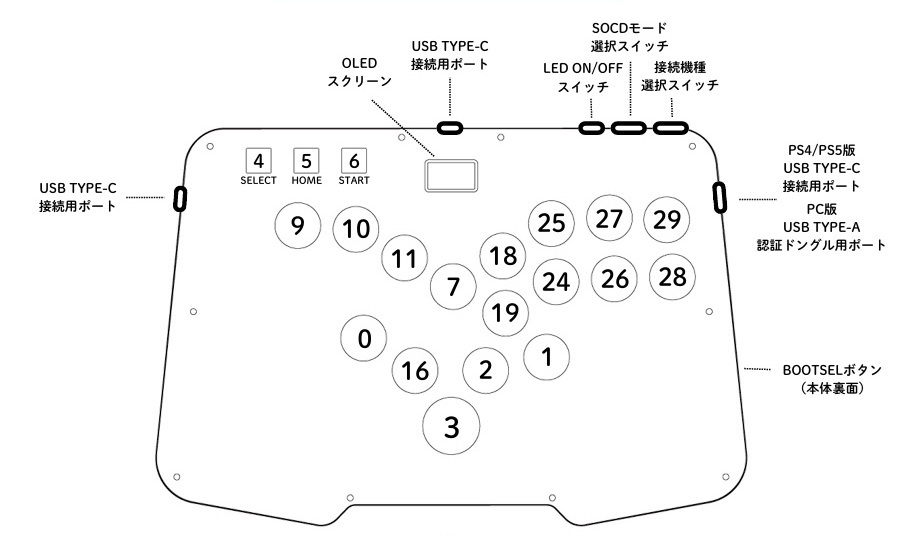 レバーレス】VSLAB（Tikitaka）N17SPのボタン配置を変更してみた＆設定