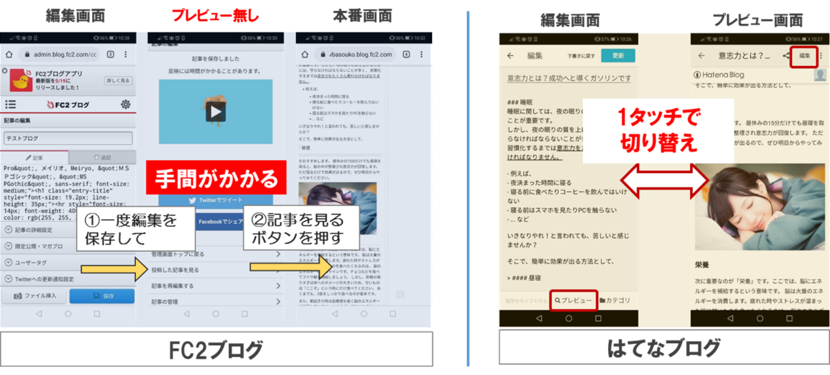 Fc2ブログが使えない5つの理由 はてなブログ最高 独学からソフトウェア技術者のブログ