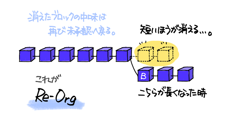 f:id:NABlog:20180523102248p:plain