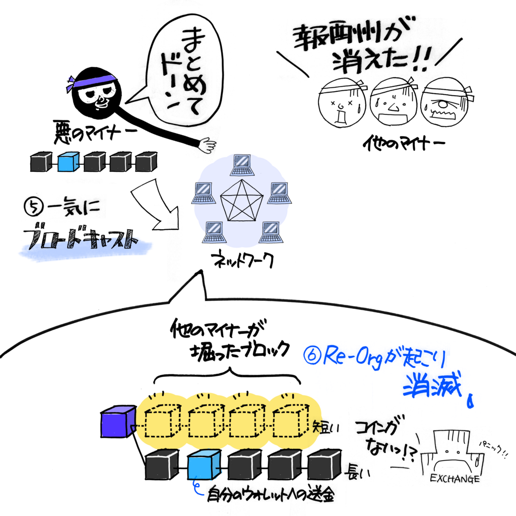 f:id:NABlog:20180523160839p:plain