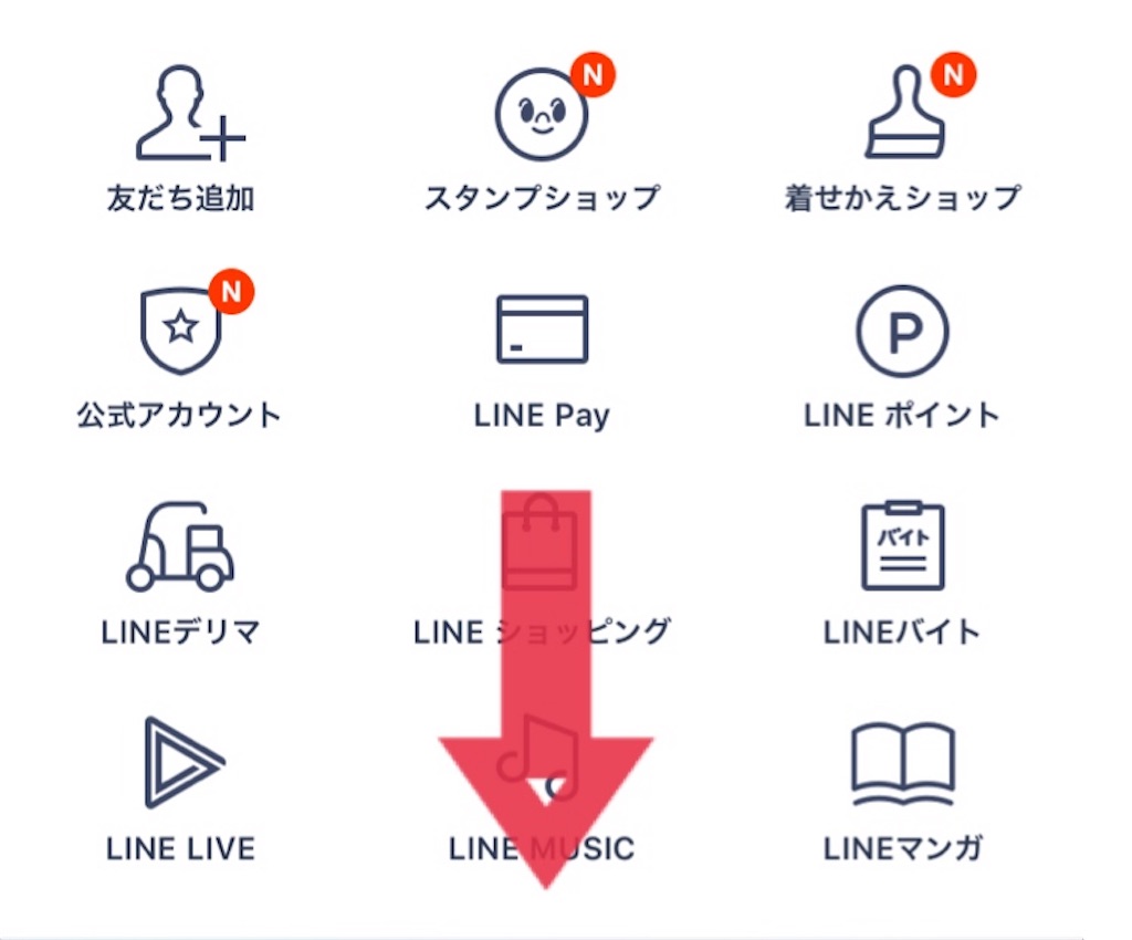 ギフト 方 line 送り