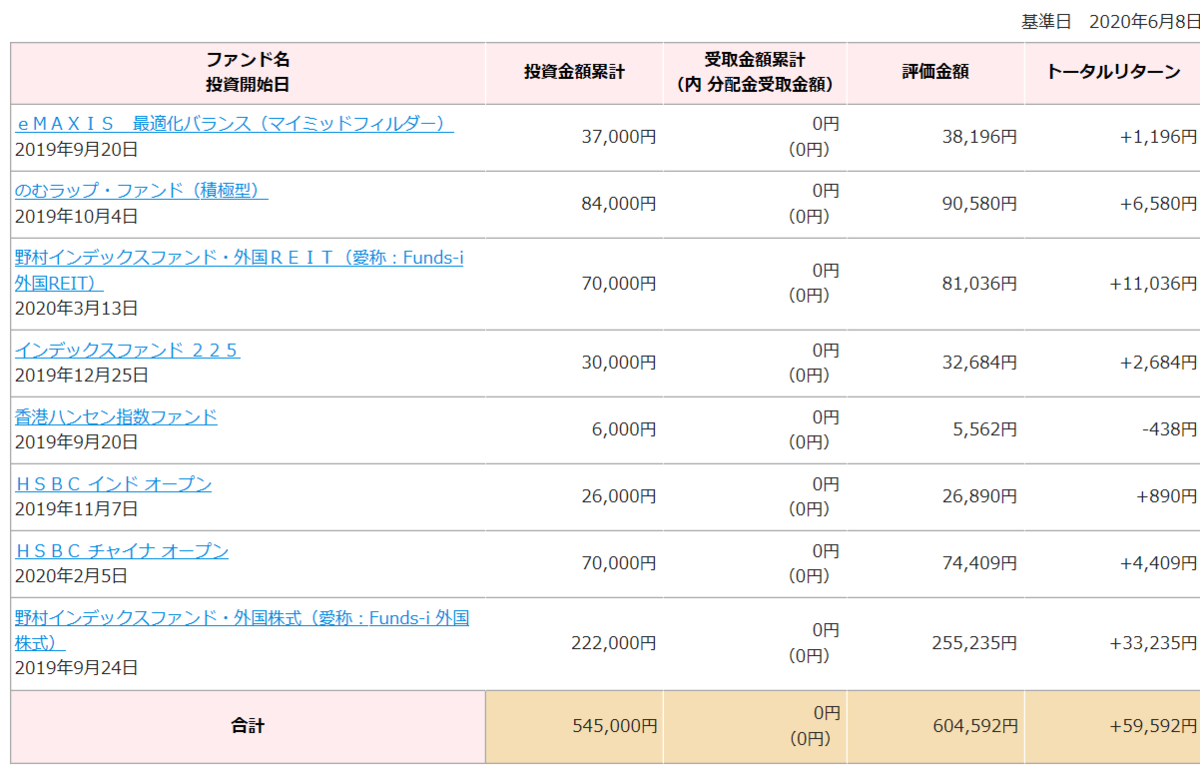 f:id:NAGOBUROGU:20200609211929p:plain f:id:NAGOBUROGU:20200609211929p:plain