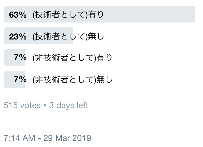 業務で扱った技術について個人ブログを書くのは有り 無し についてアンケートしてみた結果 Nakka Kの技術ブログ