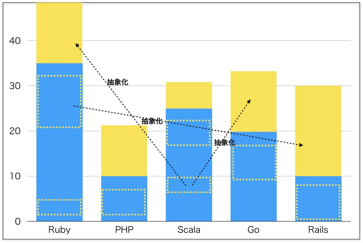 f:id:NAKKA-K:20190418194607p:plain 汎用型の真の力を発揮した後のスキルマップ