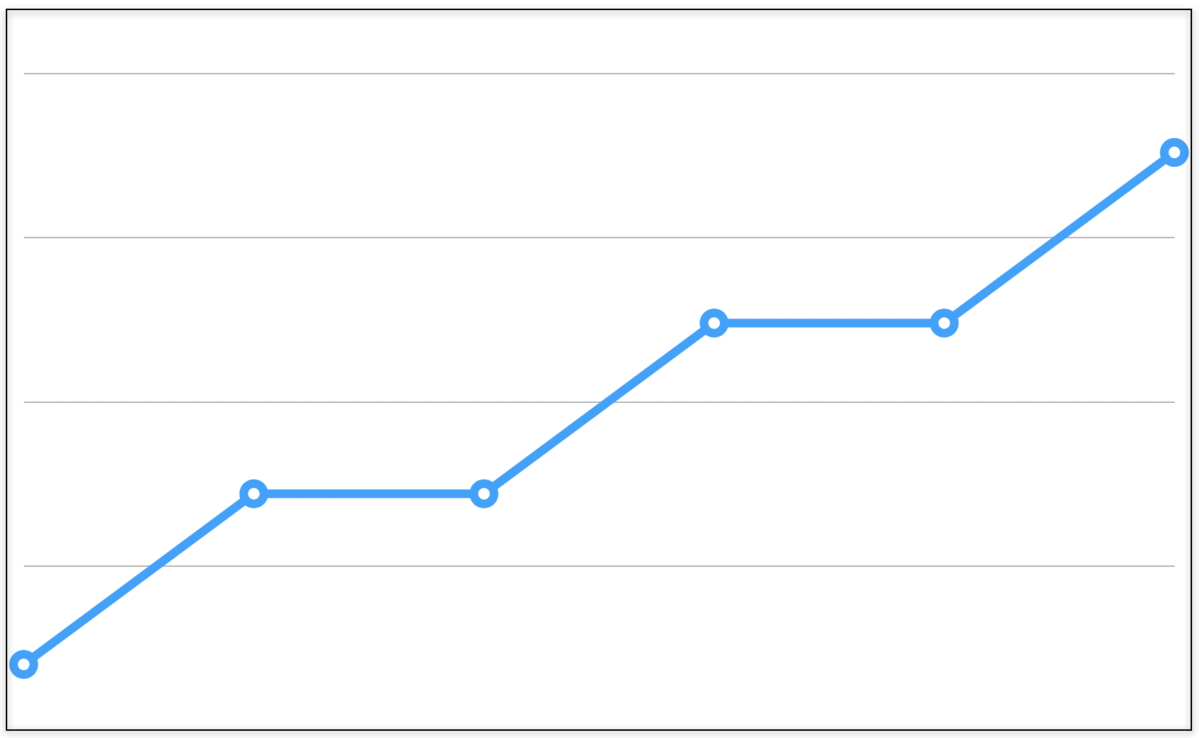 f:id:NAKKA-K:20190419094721p:plain 学習曲線グラフ