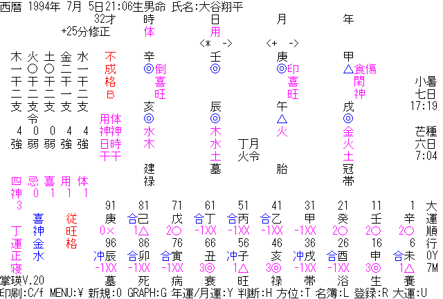 7月5日21:06生 大谷翔平の命式 その1 イチロー・中田・本田との比較 子平・四柱推命・紫薇・守護仏 - 明澄五術・南華密教ブログ ...