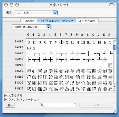 Tigerの文字パレット（SJIS）1