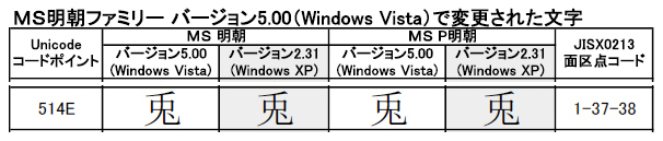 Microsoft資料