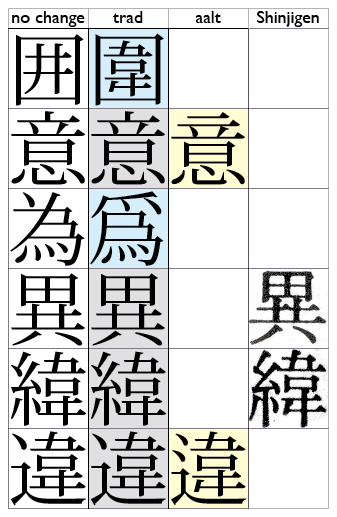 新字源の旧字体2