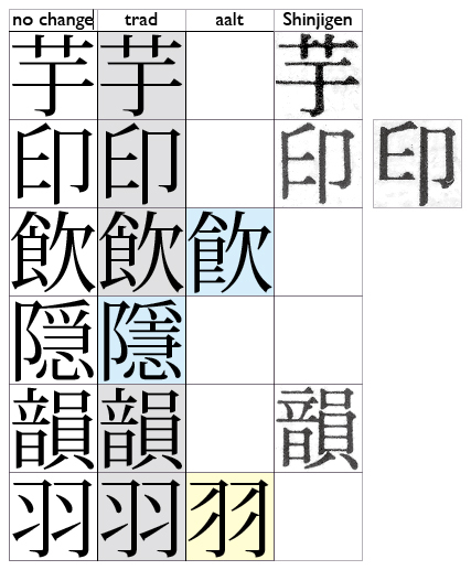 新字源の旧字体4