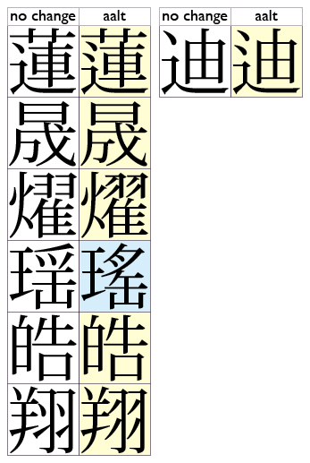 人名用漢字旧字体リスト3