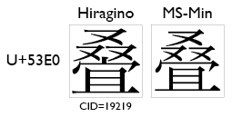 ヒラギノとMS明朝のU+53E0