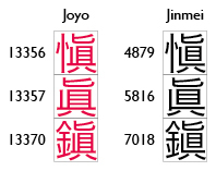 康煕別掲字と人名用漢字の違い