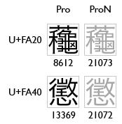 ヒラギノProとProNの違い・その8