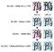 ISO/IEC 10646の変更