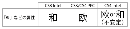 f:id:NAOI:20091130181355p:image