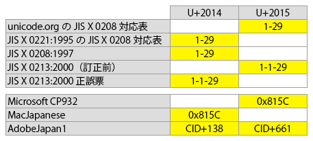 f:id:NAOI:20100128172753p:image f:id:NAOI:20100128172753p:image