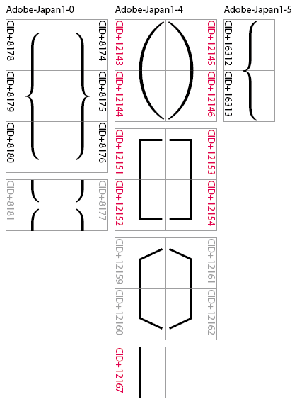活字 4号 明朝体？ 括弧の中に数字 活字 4号 明朝体？ 括弧の中に数字 活字 4号 明朝