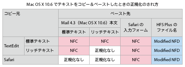 f:id:NAOI:20100826151725p:image f:id:NAOI:20100826151725p:image