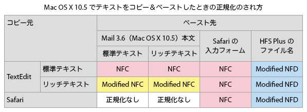 f:id:NAOI:20100826151744p:image f:id:NAOI:20100826151744p:image