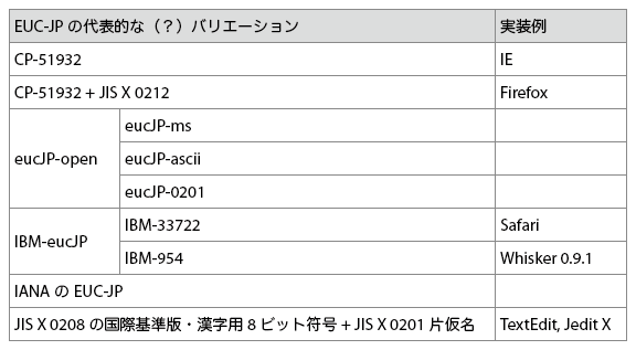 f:id:NAOI:20110331165306p:image