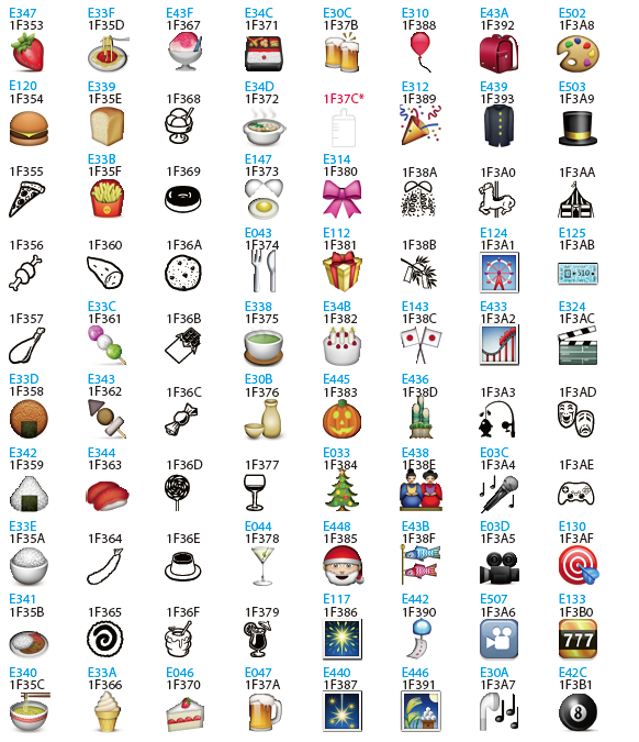 さっそくUnicode絵文字をLionで表示してみた - 帰ってきた