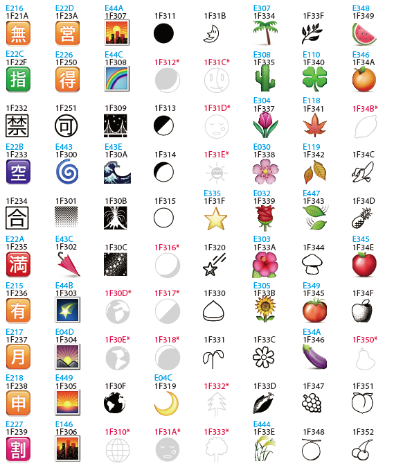 さっそくUnicode絵文字をLionで表示してみた - 帰ってきた