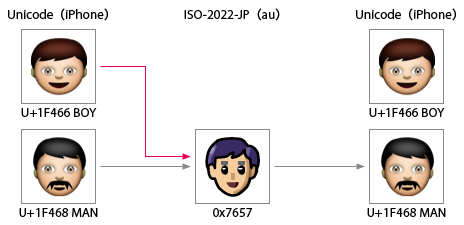 Auのiphoneで少年がヒゲおじさんに化ける件 帰ってきた Unicode刑事 デカ リターンズ Auのiphoneで少年がヒゲおじさんに化ける件 帰ってきた Unicode刑事 デカ リターンズ
