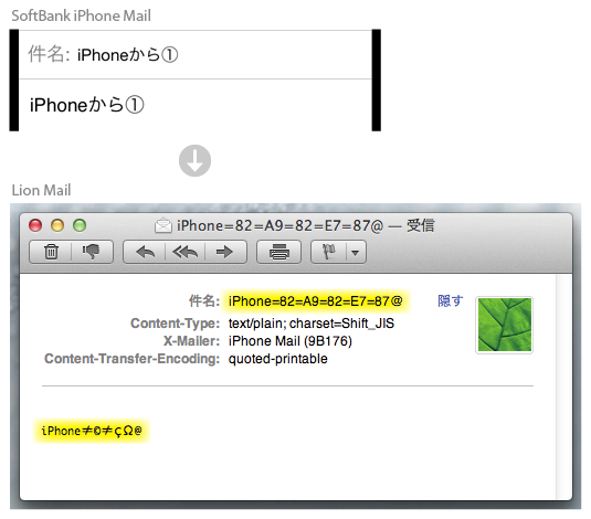 Softbank Iphoneのshift Jisによる文字化け 帰ってきた Unicode刑事 デカ リターンズ