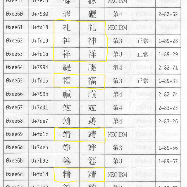 IVS本へのツッコミ・付録の「文字コード表」編 - 帰ってきた