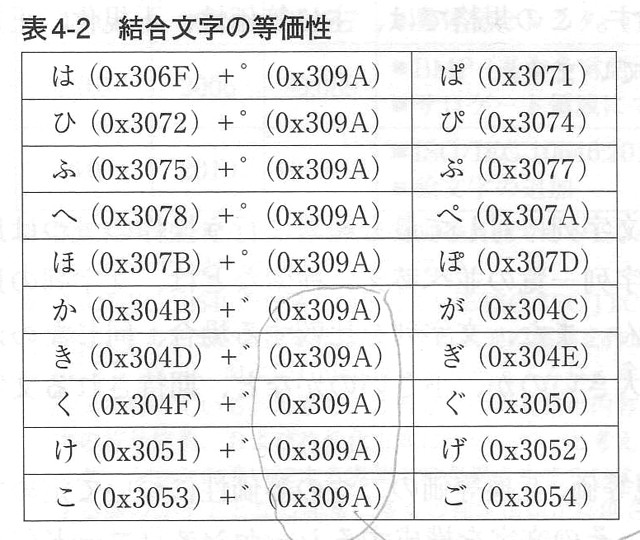 ofusaido まとめ売りその2 4号活字漢字 四」（U+56DB） | 日本古典籍くずし字データセット