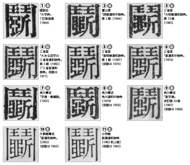 闘 の旧字体をめぐって 帰ってきた Unicode刑事 デカ リターンズ 闘 の旧字体をめぐって 帰ってきた Unicode刑事 デカ リターンズ