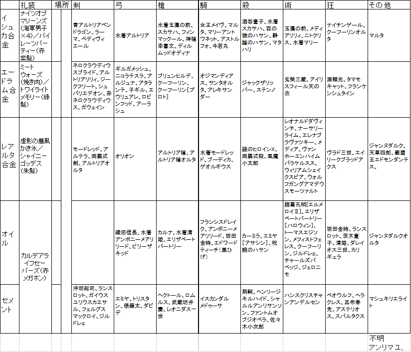 あああfgo水着イベント夏だ 海だ 開拓だ カルデアヒートオデッセイ進化のシヴィライゼーション 残しておきたい雑談がある あああfgo水着イベント夏だ 海だ 開拓だ カルデアヒートオデッセイ進化のシヴィライゼーション 残しておきたい雑談がある