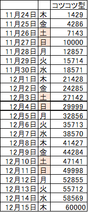 f:id:NAPORIN:20161125175127p:plain f:id:NAPORIN:20161125175127p:plain