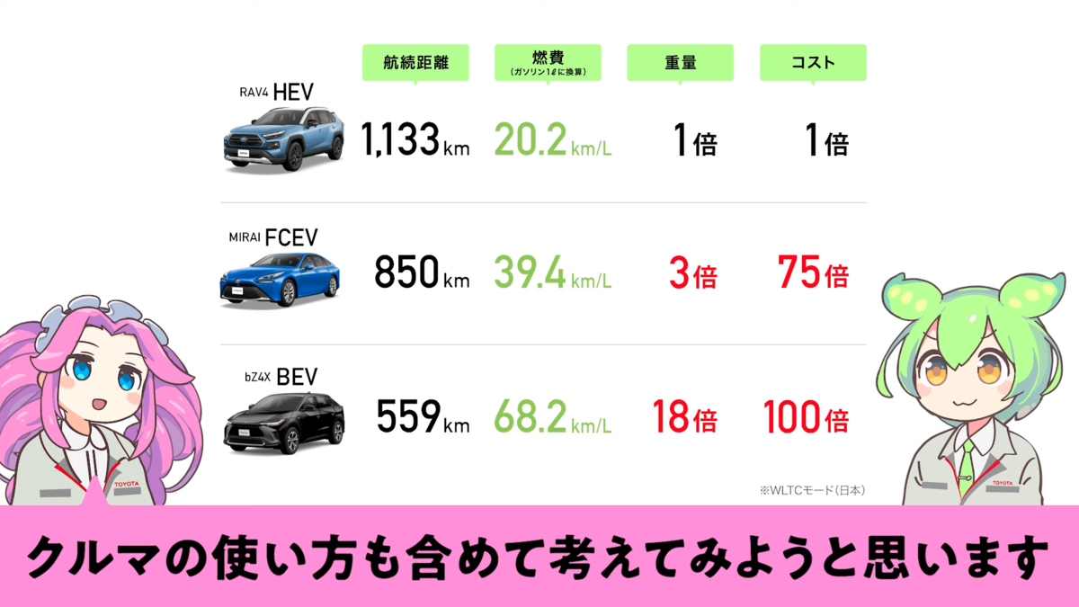 ずんだもんと四国めたんが、トヨタの公式動画に起用される - 週刊ボカフロ