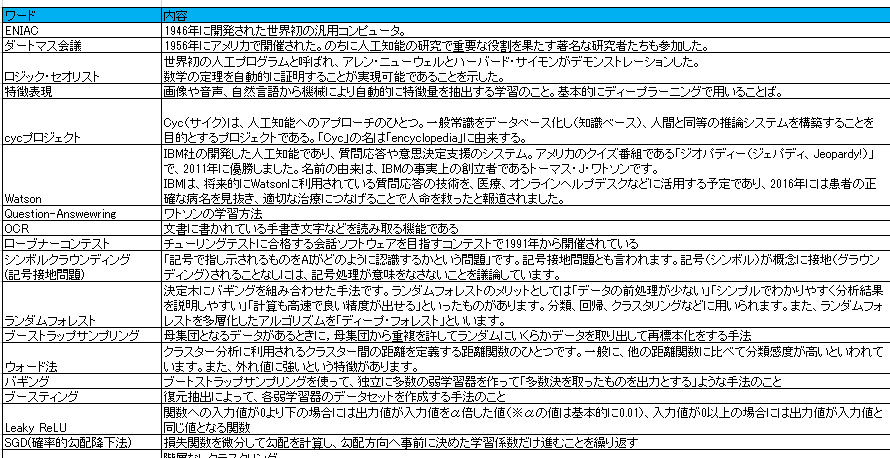 f:id:NA_daru:20211121150450p:plain