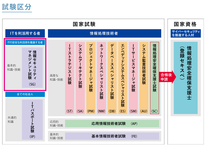 f:id:NA_daru:20211212003615p:plain