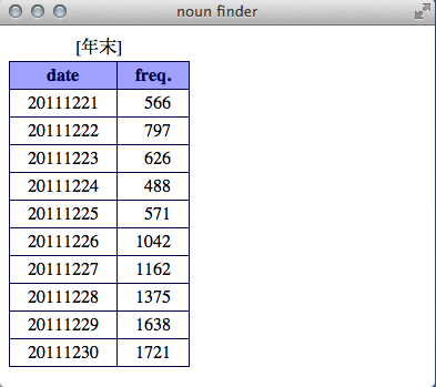 f:id:NE555:20111231182841p:image