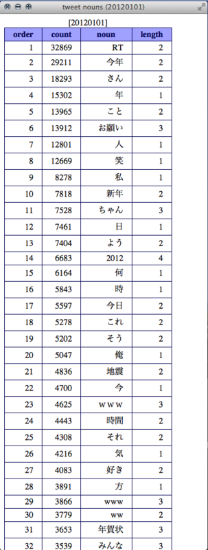 f:id:NE555:20120105021049p:image