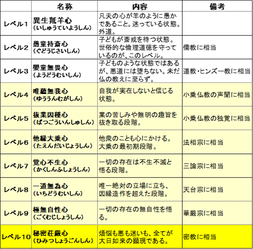 中世に至るまでの、日本における仏教とは～その⑥ 他宗をもその内に